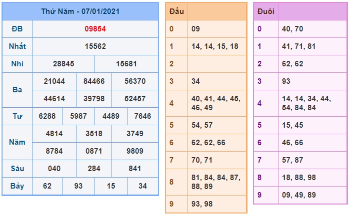 Soi cầu XSMB 8-1-2021 Win2888