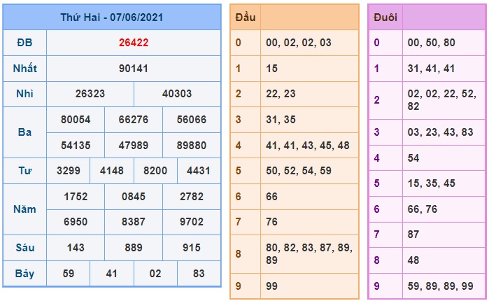 Soi cầu XSMB 8-6-2021 Win2888