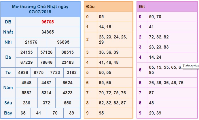 Soi cầu XSMB 8-7-2019 Win2888