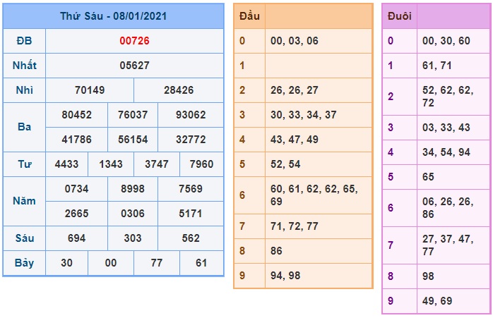 Soi cầu XSMB 9-1-2021 Win2888