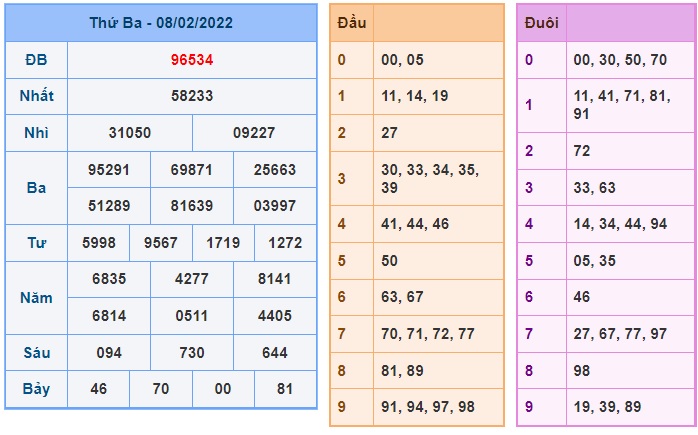 Soi cầu XSMB 09-2-2022 Win2888