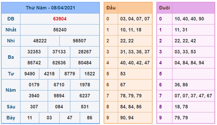 Soi cầu XSMB 9-4-2021 Win2888