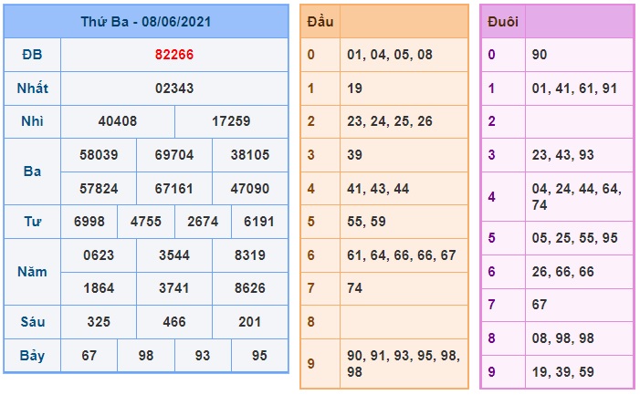 Soi cầu XSMB 9-6-2021 Win2888