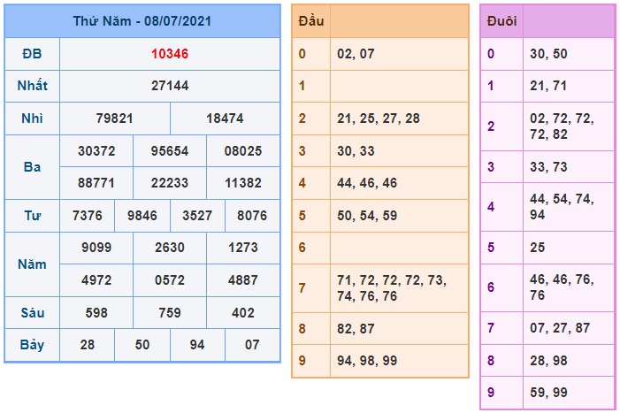 Soi cầu XSMB 9-7-2021 Win2888