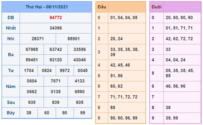 Soi cầu XSMB 9-11-2021 Win2888