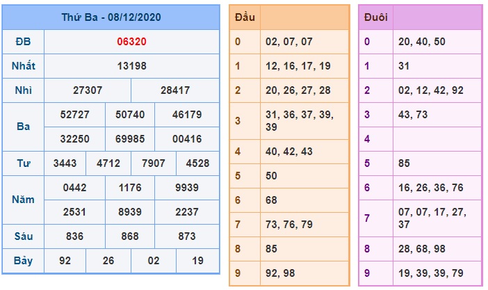 Soi cầu XSMB 9-12-2020 Win2888