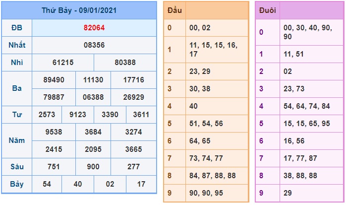 Soi cầu XSMB 10-1-2021 Win2888