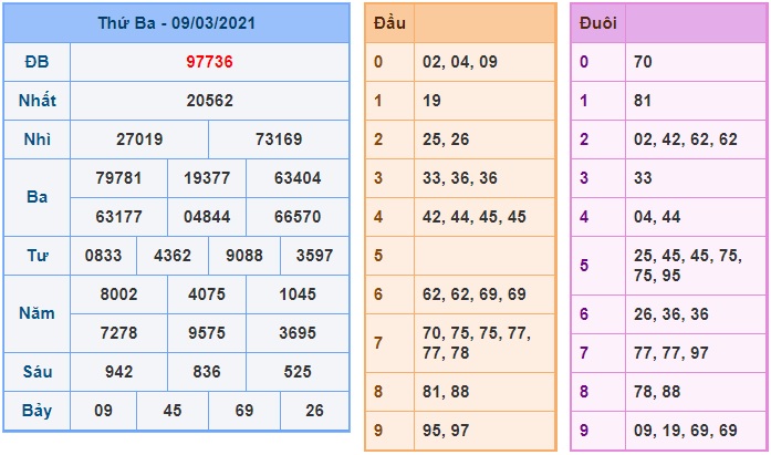 Soi cầu XSMB 10-3-2021 Win2888