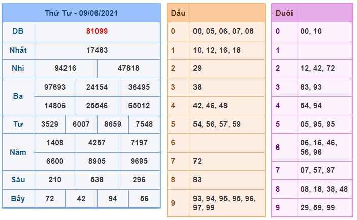 Soi cầu XSMB 10-6-2021 Win2888