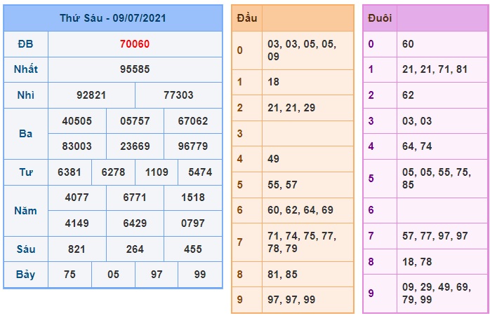 Soi cầu XSMB 10-7-2021 Win2888