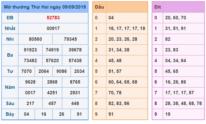 Soi cầu XSMB 10-9-2019 Win2888