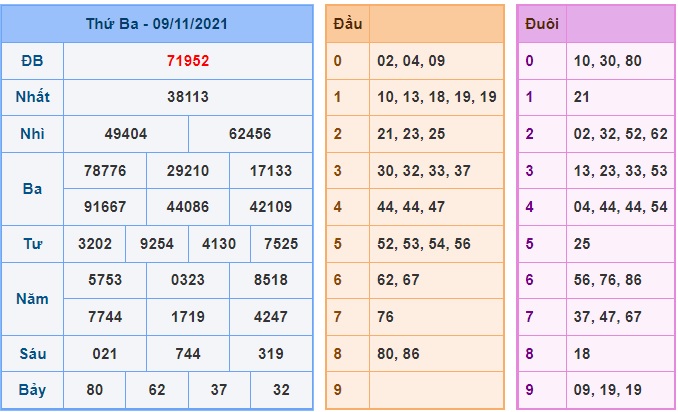 Soi cầu XSMB 10-11-2021 Win2888