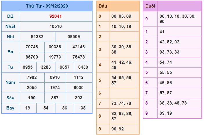 Soi cầu XSMB 10-12-2020 Win2888