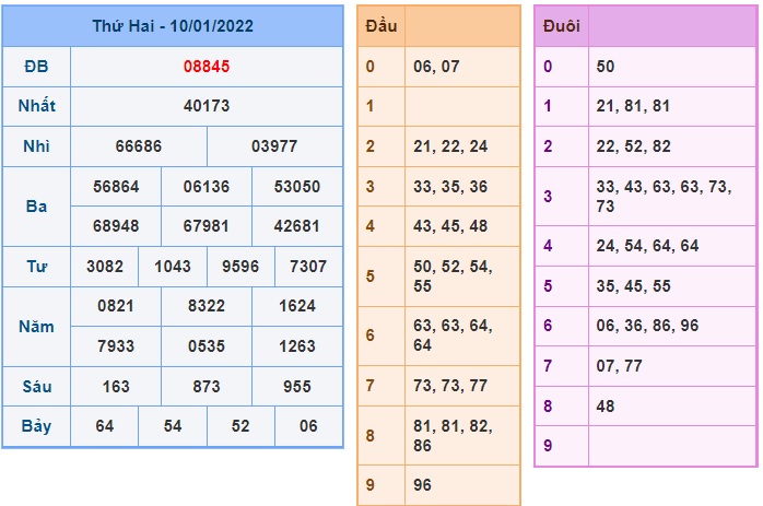 Soi cầu XSMB 11-1-2022 Win2888