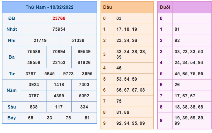 Soi cầu XSMB 11-2-2022 Win2888