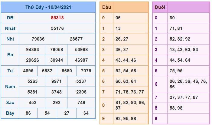 Soi cầu XSMB 11-4-2021 Win2888