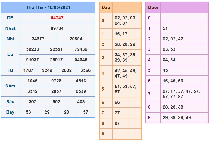 Soi cầu XSMB 11-5-2021 Win2888