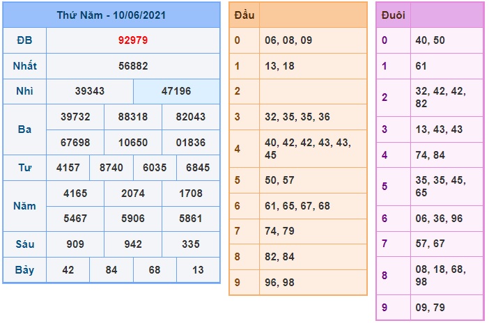 Soi cầu XSMB 11-6-2021 Win2888