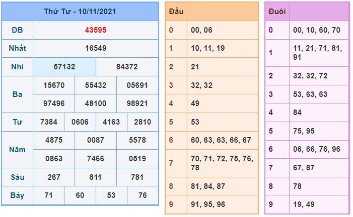 Soi cầu XSMB 11-11-2021 Win2888