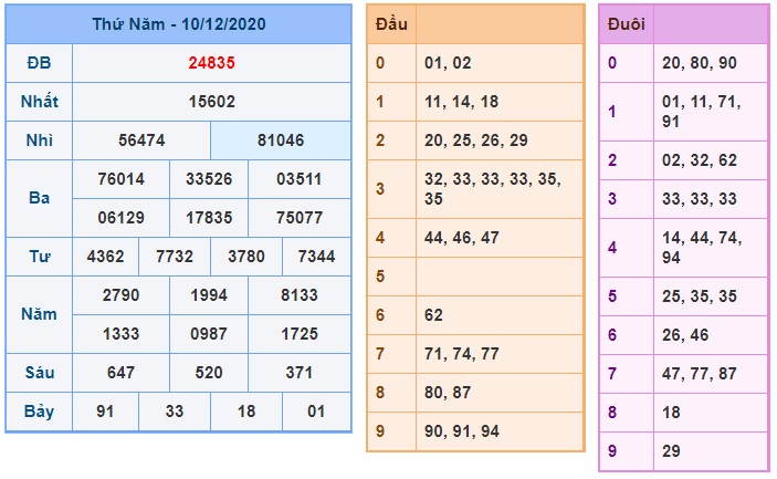 Soi cầu XSMB 11-12-2020 Win2888