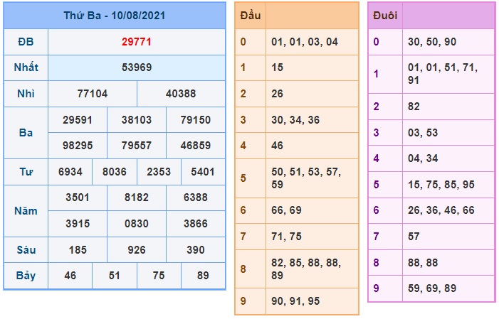 Soi cầu XSMB 11-8-2021 Win2888