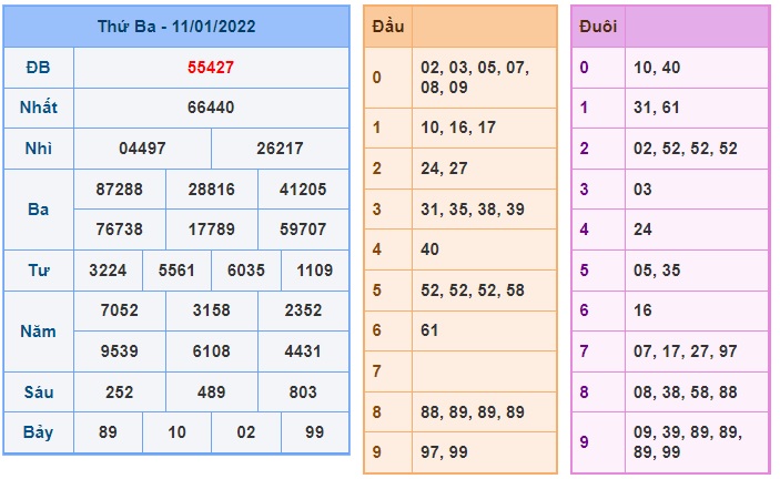 Soi cầu XSMB 12-1-2022 Win2888