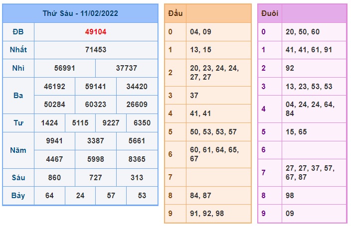 Soi cầu XSMB 12-2-2022 Win2888