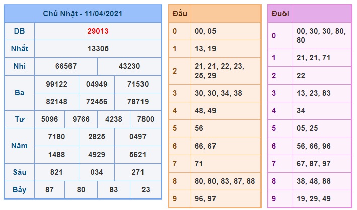 Soi cầu XSMB 12-4-2021 Win2888