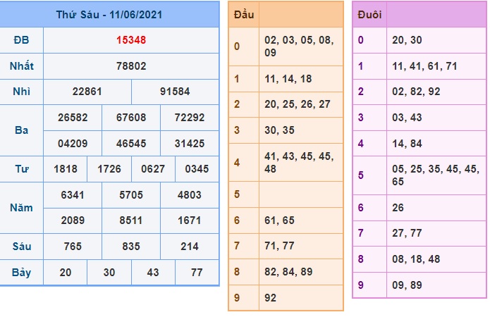 Soi cầu XSMB 12-6-2021 Win2888