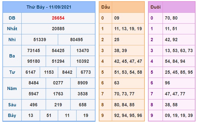 Soi cầu XSMB 12-9-2021 Win2888