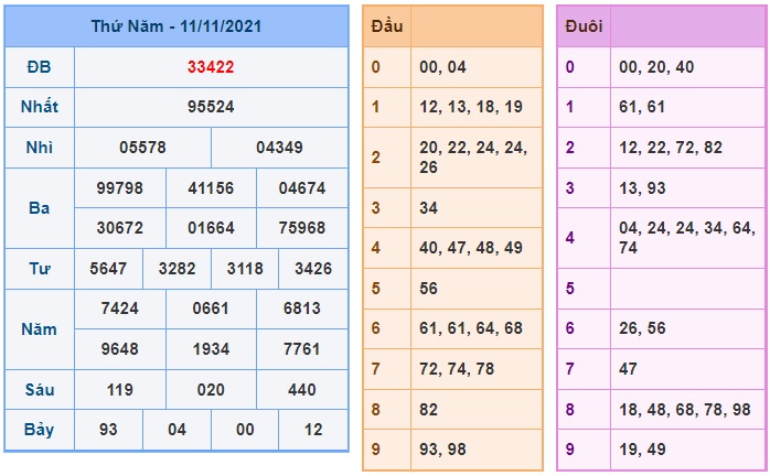 Soi cầu XSMB 12-11-2021 Win2888