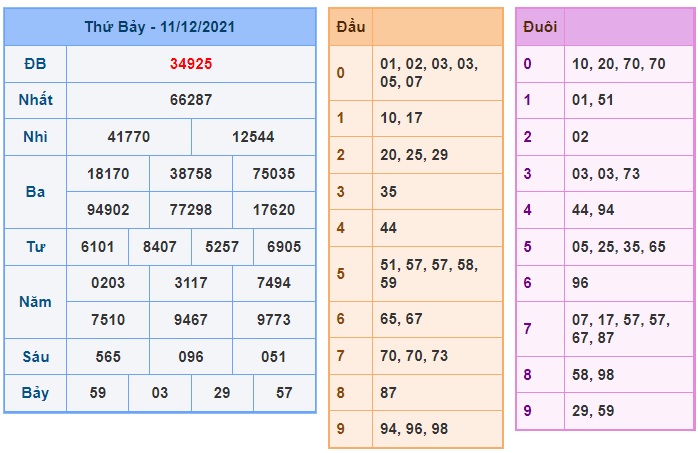 Soi cầu XSMB 12-12-2021 Win2888