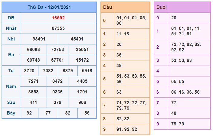 Soi cầu XSMB 13-1-2021 Win2888