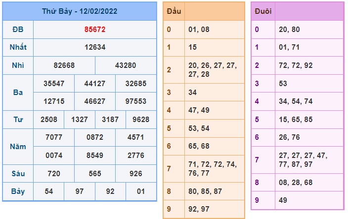 Soi cầu XSMB 13-2-2022 Win2888