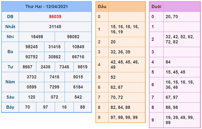 Soi cầu XSMB 13-4-2021 Win2888