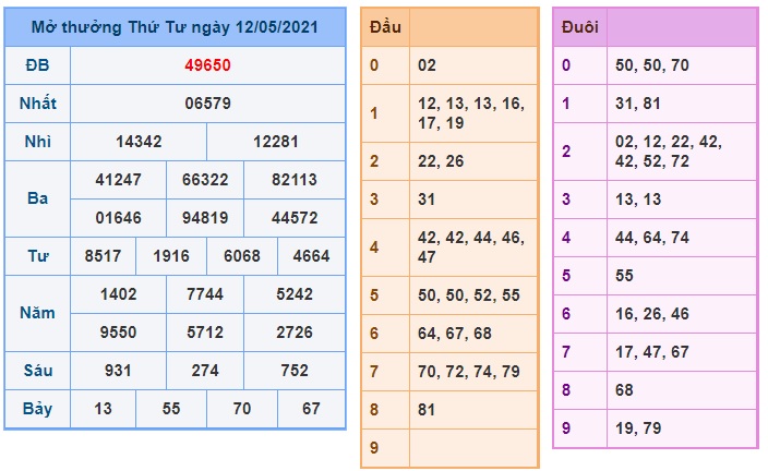 Soi cầu XSMB 13-5-2021 Win2888