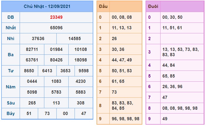 Soi cầu XSMB 13-9-2021 Win2888