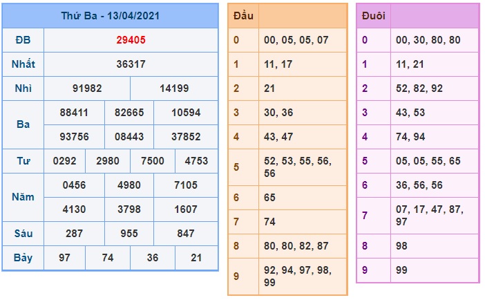 Soi cầu XSMB 14-4-2021 Win2888