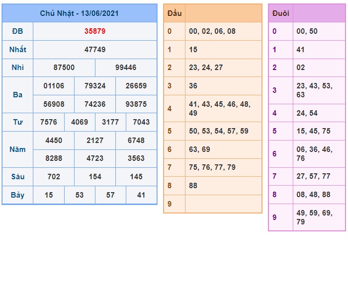 Soi cầu XSMB 14-6-2021 Win2888