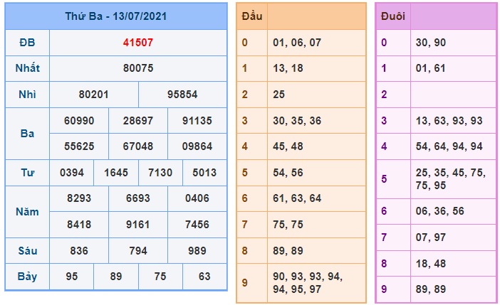 Soi cầu XSMB 14-7-2021 Win2888