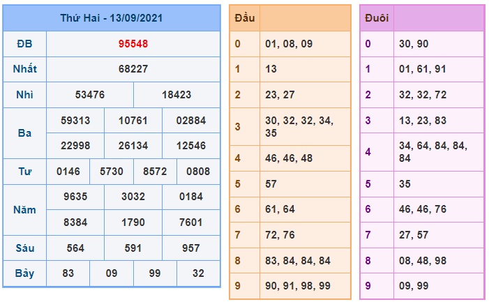 Soi cầu XSMB 14-9-2021 Win2888