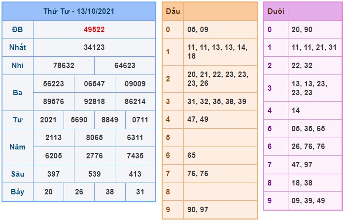 Soi cầu XSMB 14-10-2021 Win2888