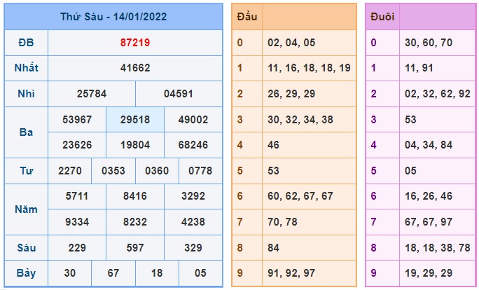 Soi cầu XSMB 15-1-2022 Win2888