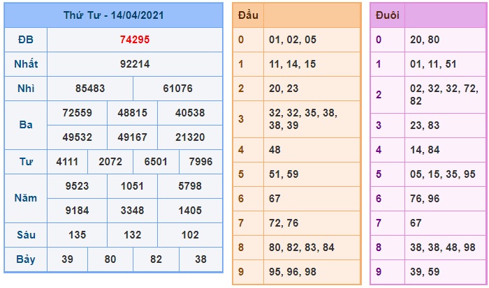 Soi cầu XSMB 15-4-2021 Win2888