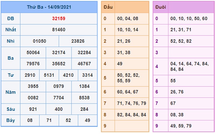 Soi cầu XSMB 15-9-2021 Win2888