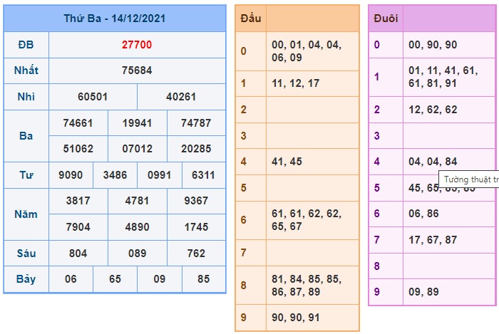 Soi cầu XSMB 15-12-2021 Win2888