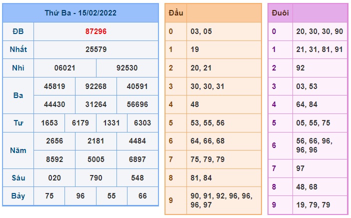 Soi cầu XSMB 16-2-2022 Win2888