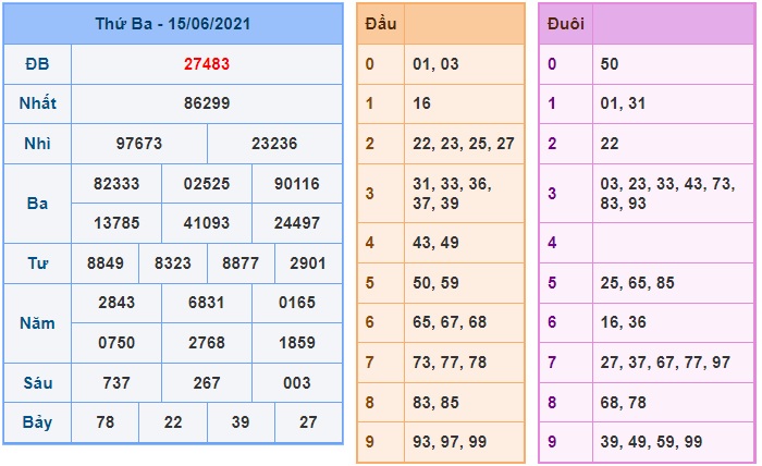 Soi cầu XSMB 16-6-2021 Win2888