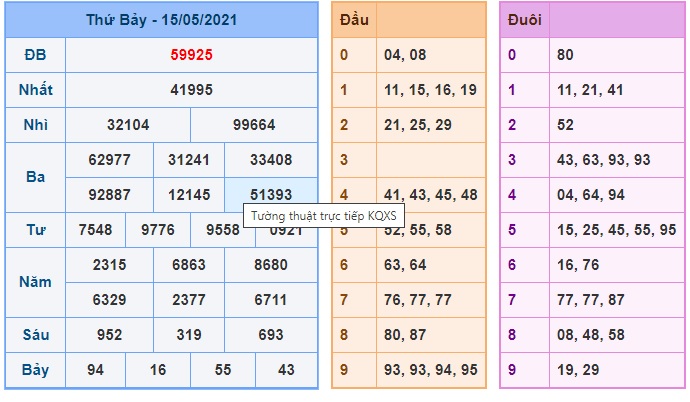 Soi cầu XSMB 16-5-2021 Win2888