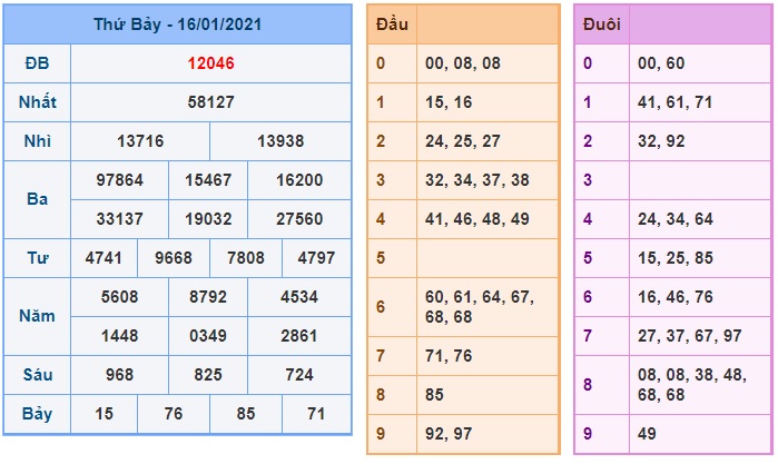 Soi cầu XSMB 17-1-2021 Win2888